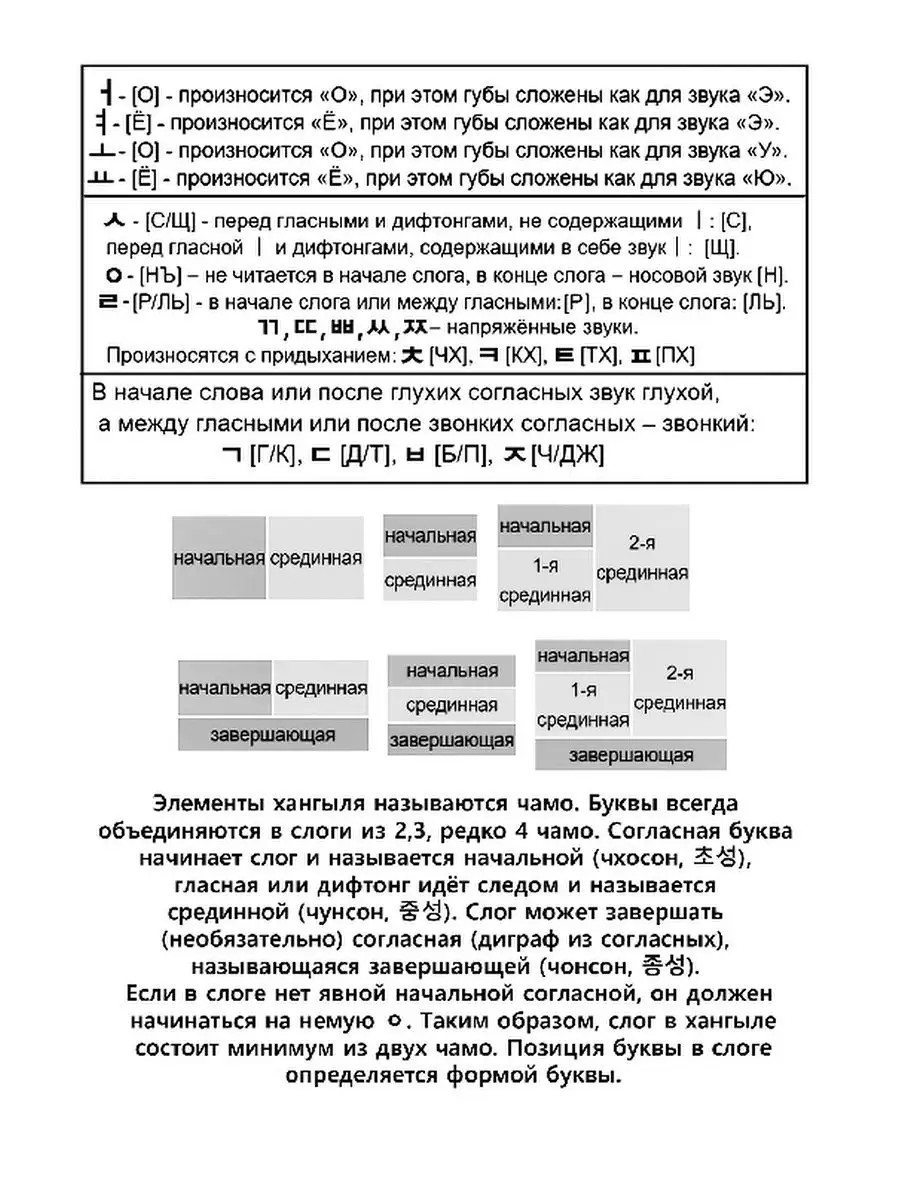 Корейская азбука хангыль Ridero 63352455 купить за 429 ₽ в  интернет-магазине Wildberries