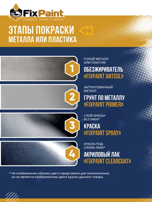FixPaint Грунт по пластику Plastic Primer прозрачный, 520 мл, 520 мл, фото 3