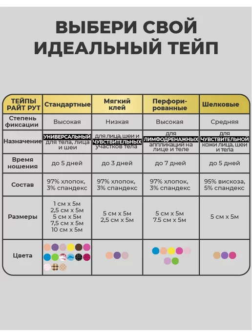 RIGHT ROUTE Кинезио тейп Райт Рут для лица и тела высокой фиксации, 5см, черный, фото 8