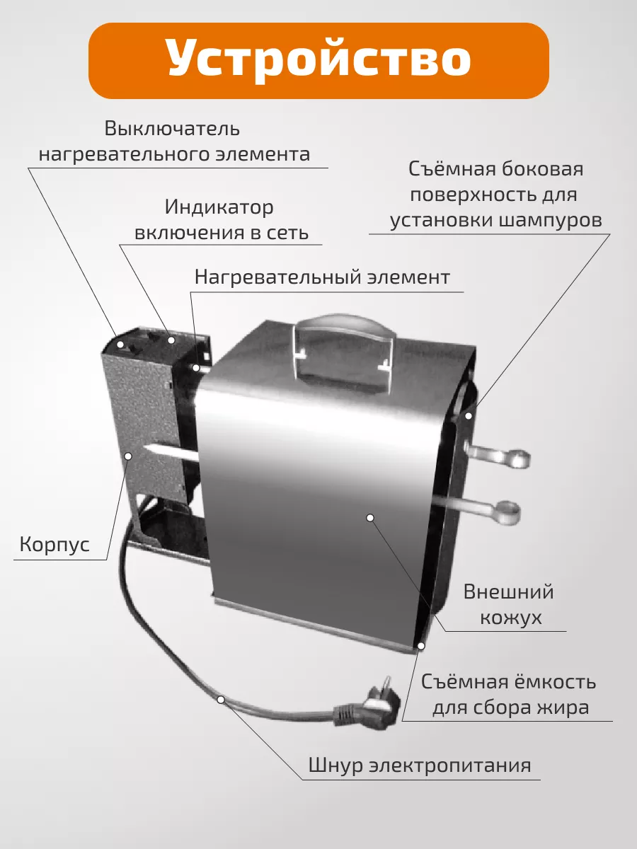 Шашлычница электрическая 