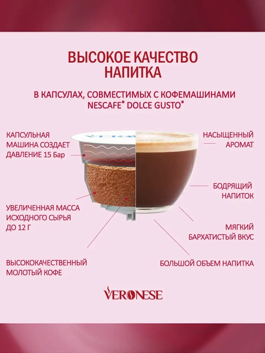 Кофе в капсулах RAF CHERRY LIQUEUR тип капсулы Dolce Gusto Veronese  64263660 купить за 299 ₽ в интернет-магазине Wildberries