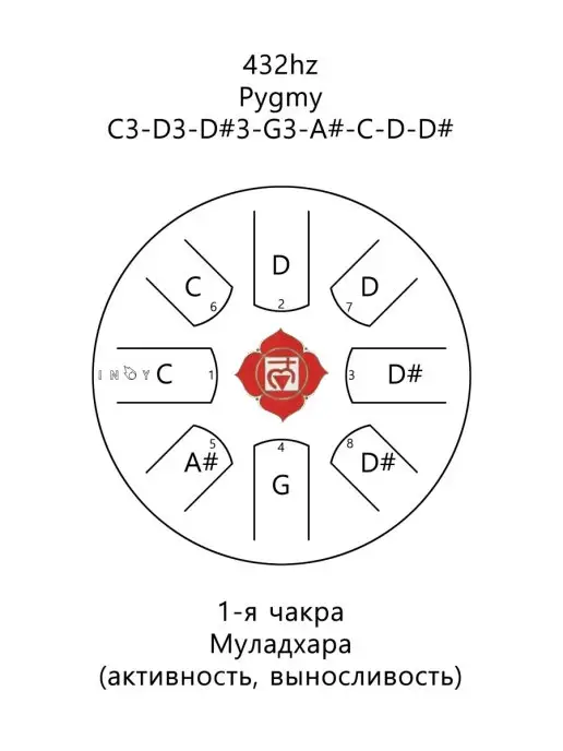 INOY Глюкофон Чакра “Муладхара” (Красный) 22 см для йоги, красный, фото 4