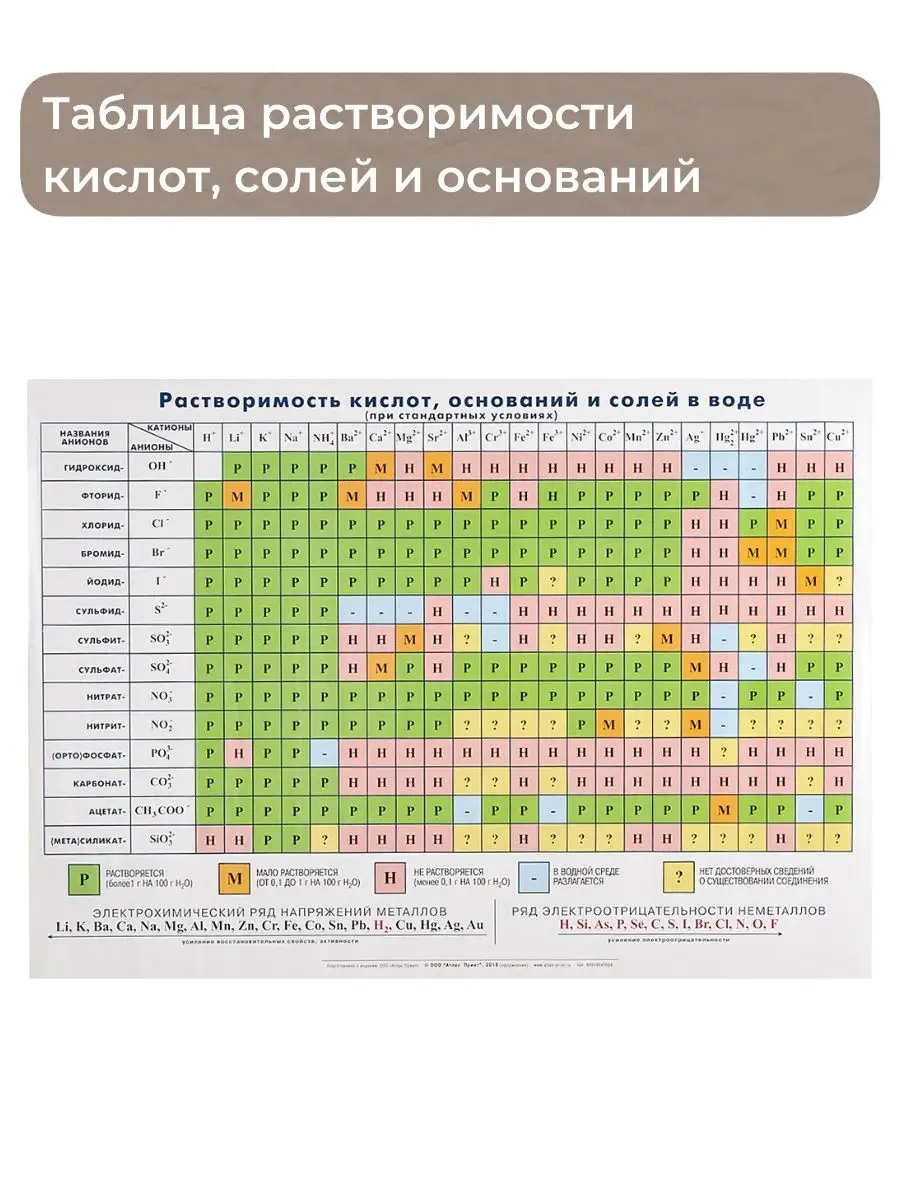 Плакат обучающий таблица растворимости кислот, оснований и солей в воде. 