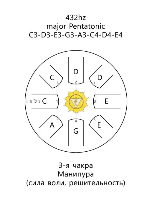 INOY Глюкофон Чакра Манипура (Жёлтый) 22 см для йоги, желтый, фото 4