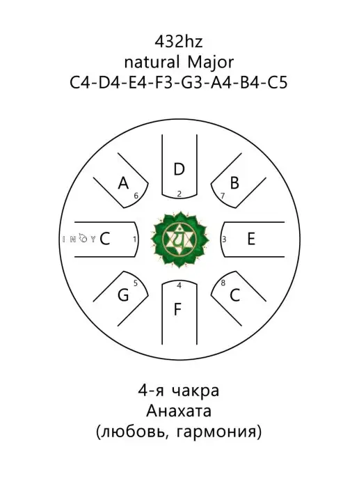 INOY Глюкофон Чакра Анахата (Зелёный) 22 см для йоги, зеленый, фото 4