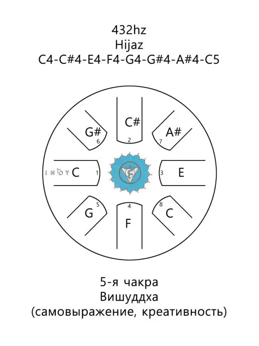 INOY Глюкофон Чакра Вишудха (Голубой) 22 см для йоги, голубой, фото 4