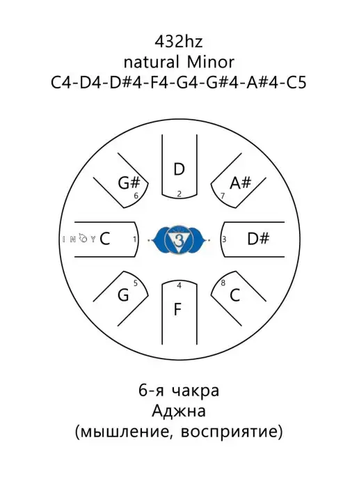 INOY Глюкофон Чакра Аджна (Синий) 22 см для йоги, синий, фото 4