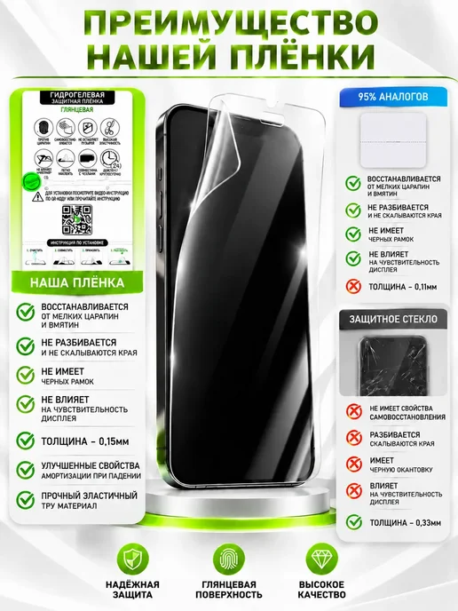 PROGLASSNANO Iphone 11 гидрогелевая глянцевая пленка, вариант, фото 4