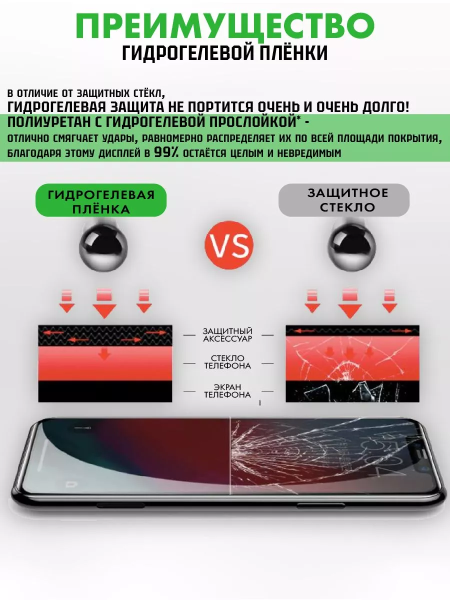 Глянцевая гидрогелевая пленка Doogee S88 Pro ПРОglassNano 64645141 купить  за 285 ₽ в интернет-магазине Wildberries