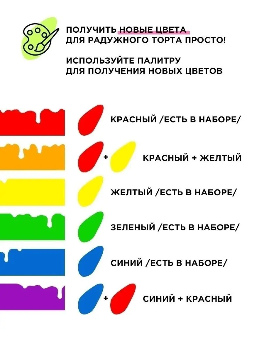 Пищевые красители в домашних условиях: как сделать разные цвета