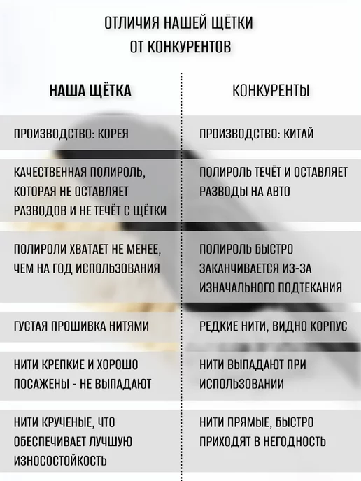 Avto-Hol Авто щетка от пыли с пропиткой и полиролью Sh SAMHEUNG CORP, вариант, фото 8