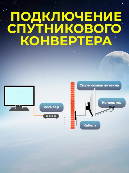 DIVISAT Конвертер спутниковый круговой DVS-С101 Триколор и НТВ+, вариант, фото 4