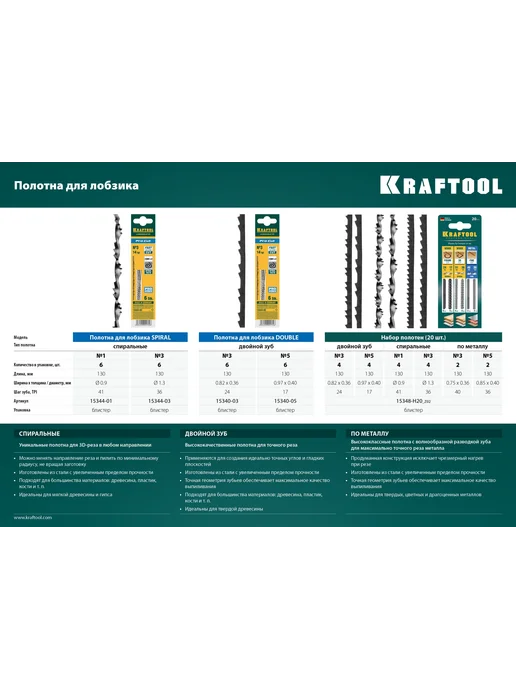 Kraftool Пилки для лобзика 130 мм, 6 шт, 15340-03, 6 шт, фото 4