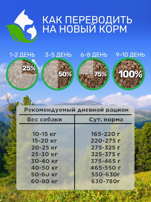 Сухой корм Bisko Регуляр для собак, 15 кг, фото 5
