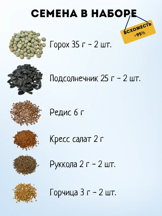 Бабий сад Набор для выращивания микрозелени семена микрозелень, 10 шт, фото 3