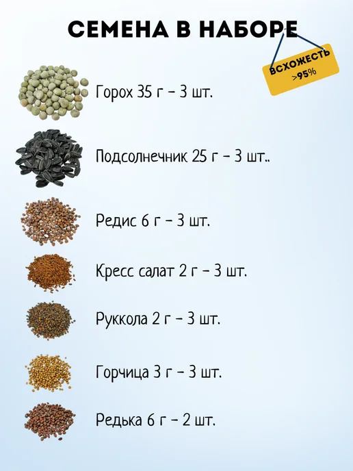 Бабий сад Набор для выращивания микрозелени семена микрозелень, 20 шт, фото 3