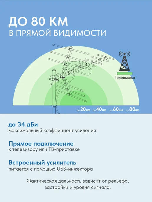 Рэмо Антенна для телевизора уличная, вариант, фото 2