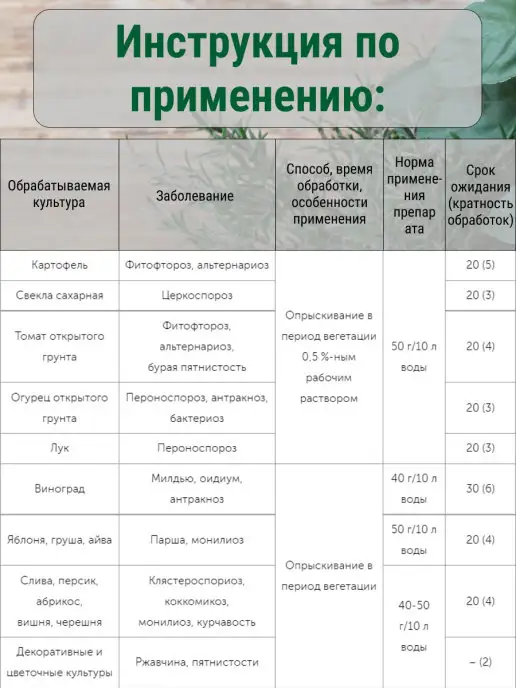 Абига Пик Абига-Пик 1,25 кг фунгицид от болезней растений, 1,25 кг, фото 4