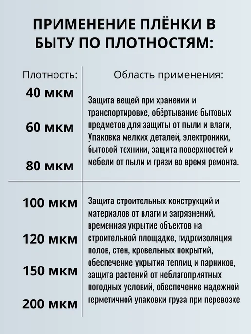 Oxiss Пленка укрывная теплиц и парников и грядок 3*10*120, 3x10x120, фото 7