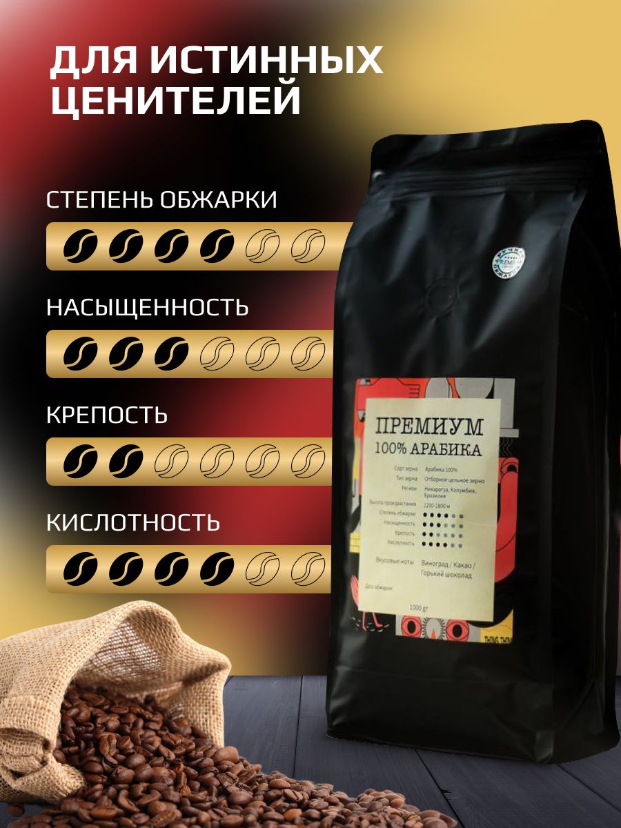 Coffee premium отзывы