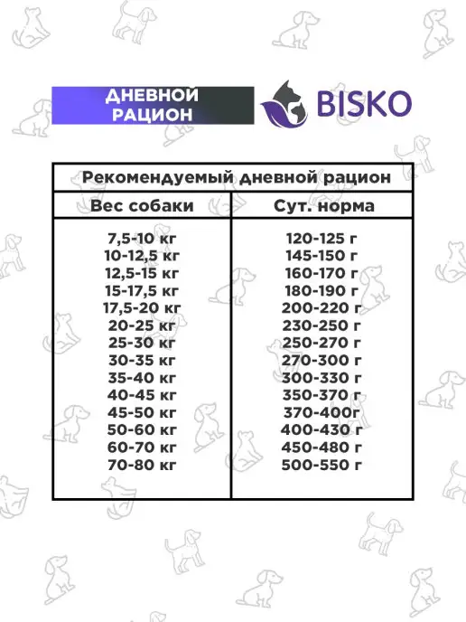 Сухой корм Bisko Лайт Лишним для собак, крупные, средние, 10 кг, фото 6