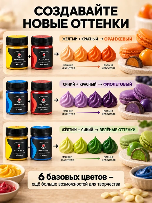 Max Flavor Набор пищевых красителей жирорастворимых, 6 шт, фото 4