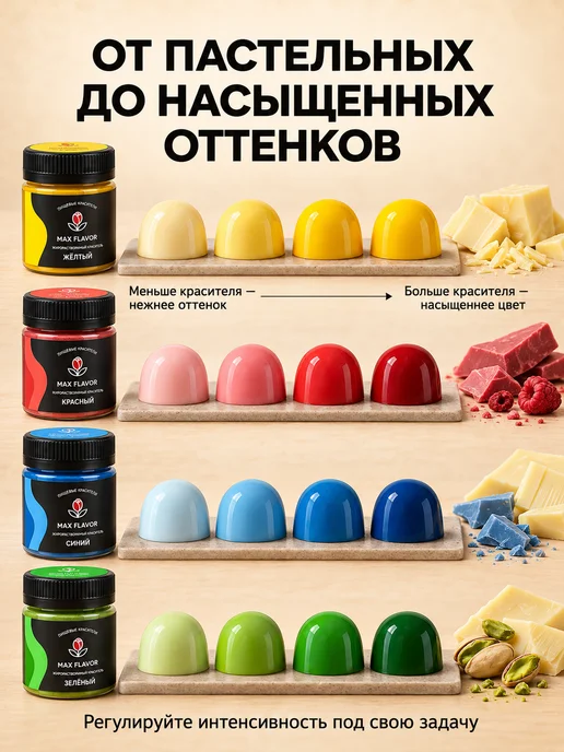 Max Flavor Набор пищевых красителей жирорастворимых, 6 шт, фото 8