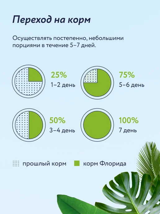 Сухой корм Florida. Грушей для собак, крупные, щенки, ягненок, 14 кг, фото 8