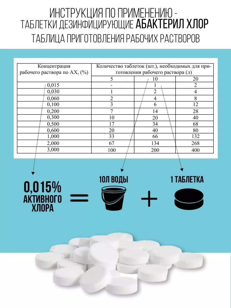 Дезинфицирующие таблетки Абактерил-Хлор, 1 кг