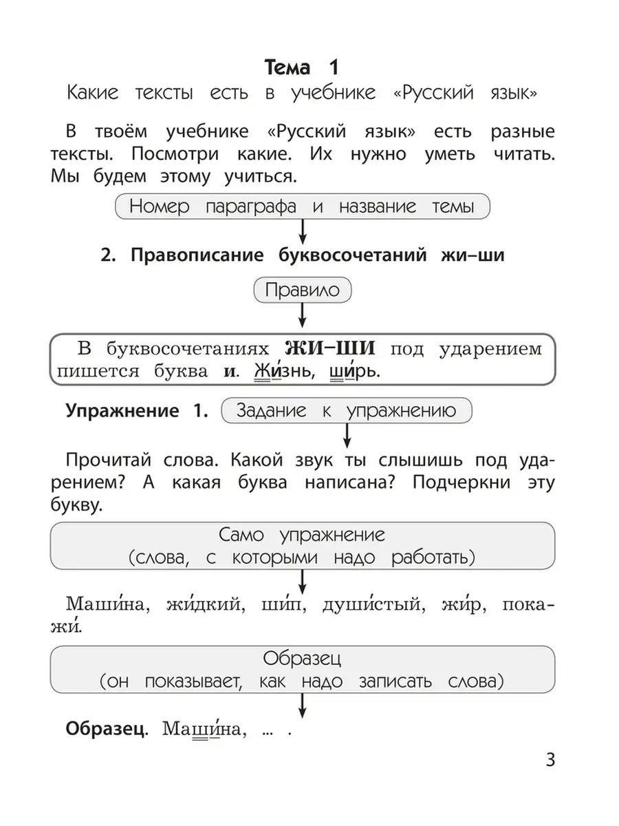 Бунеева. Русский язык. 1 кл. Учимся читать и понимать текст. Баласс  65221300 купить в интернет-магазине Wildberries