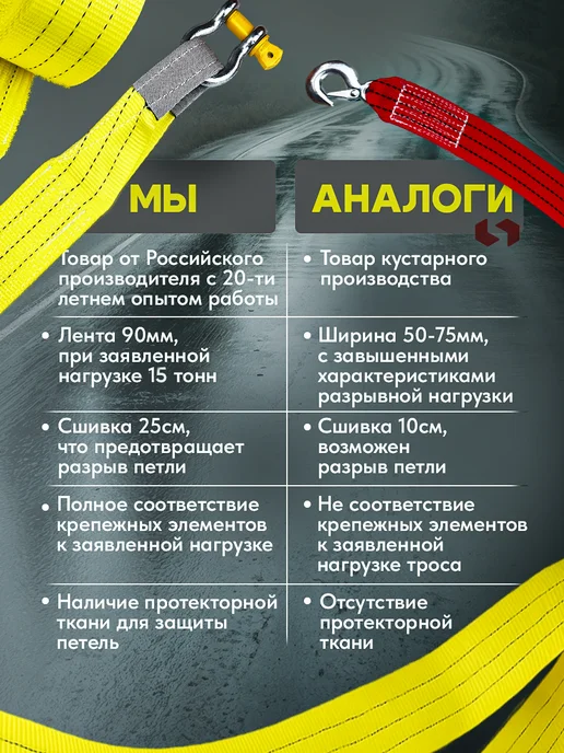 ТамбовТехСнаб Трос буксировочный автомобильный 15 тонн 6 метров с шаклами, 6 м, фото 4