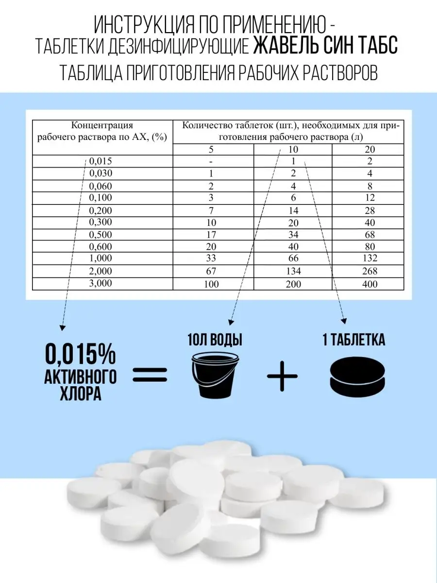 Хлорка в таблетках дезинфицирующее средство Жавель Син Табс 65244424 купить  за 531 ₽ в интернет-магазине Wildberries