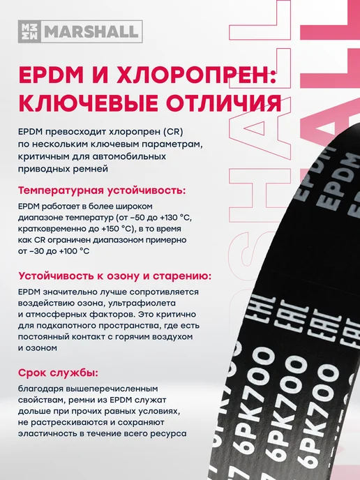 MARSHALL Ремень приводной 6PK1285 Крета, Элантра, ix35, Соната, Сид, вариант, фото 3