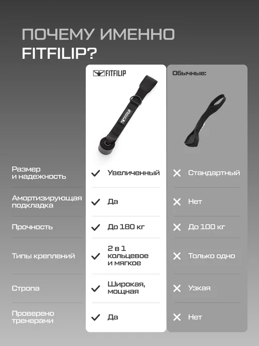 FITFILIP Фиксатор для эспандера дверной якорь, черный, фото 5