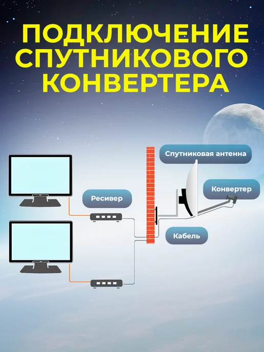 DIVISAT Конвертер спутниковый круговой DVS-С102 Триколор и НТВ+, белый, фото 4