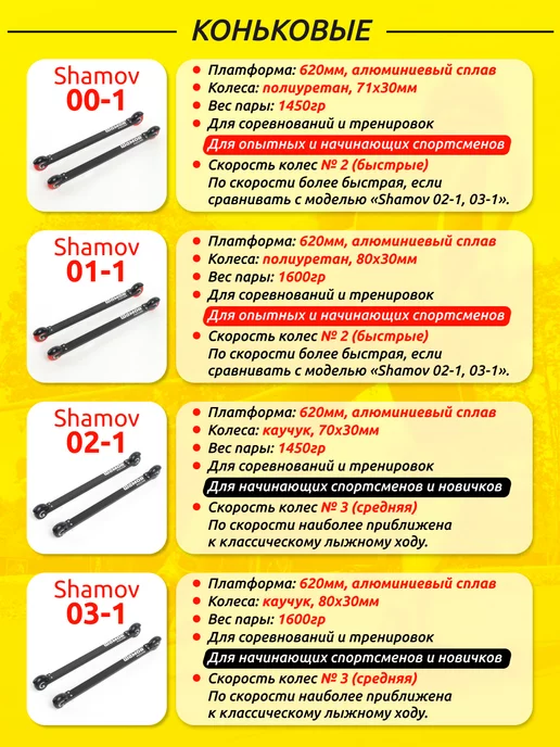 Shamov Лыжероллеры коньковые беговые 02-1 62см, вариант, фото 7
