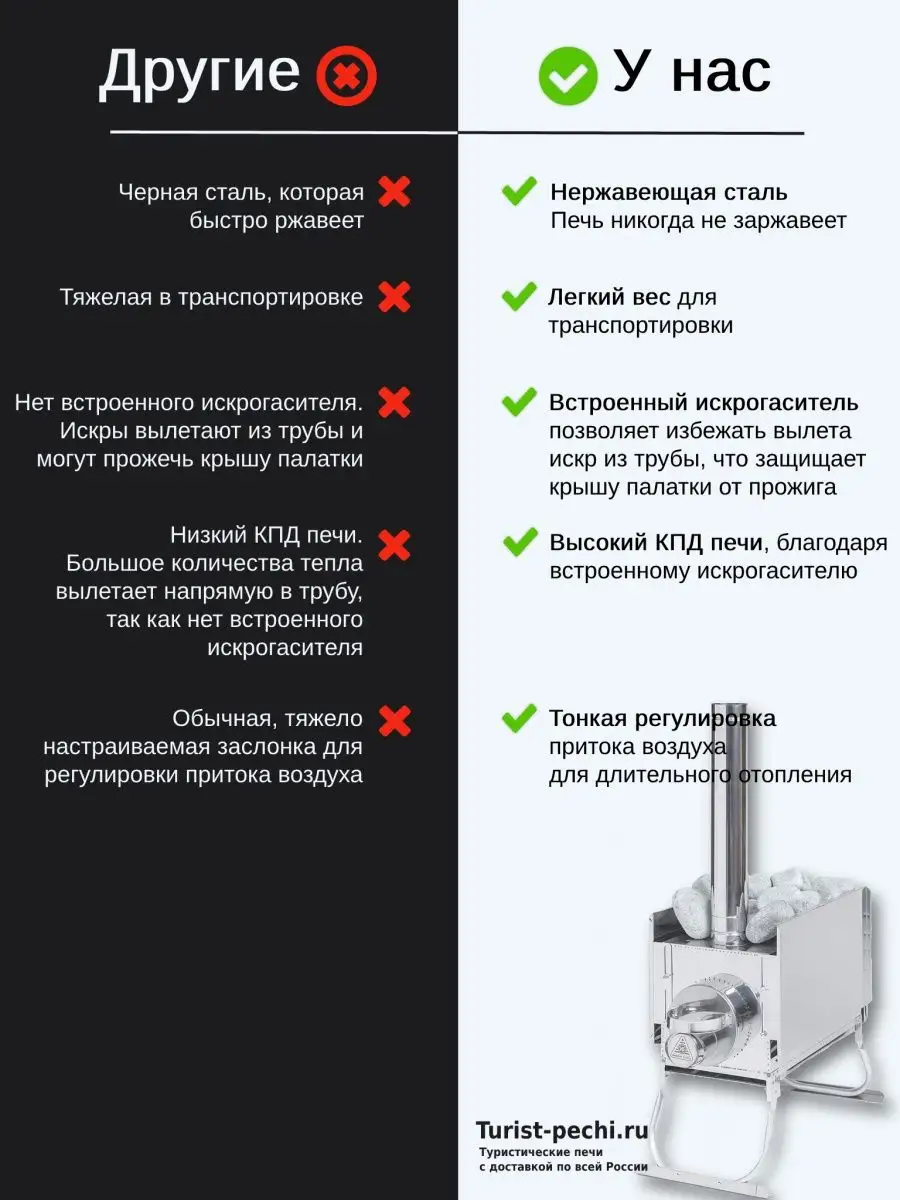 Система отопления воздушная или водяная какая лучше - интернет-магазин shashlichniydvorik-troitsk.ru