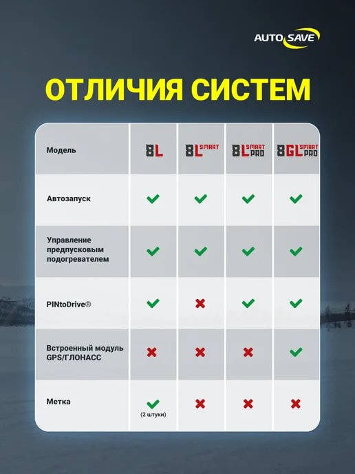 Призрак Автозапуск с телефона - сигнализация 8L Smart, 8 л, фото 7
