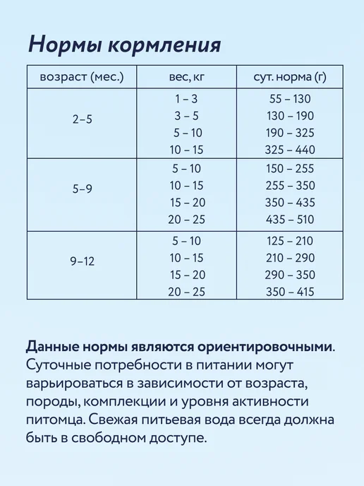 Сухой корм Florida. Яблоком для собак, средние, щенки, курица, 14 кг, фото 7