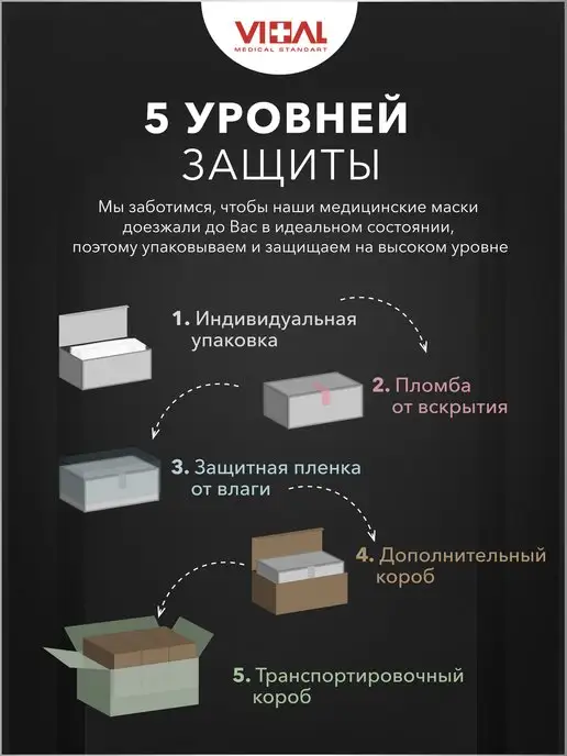 GOLDTEX hometextile Маски медицинские одноразовые с рисунком 50 шт, 50 шт, фото 8