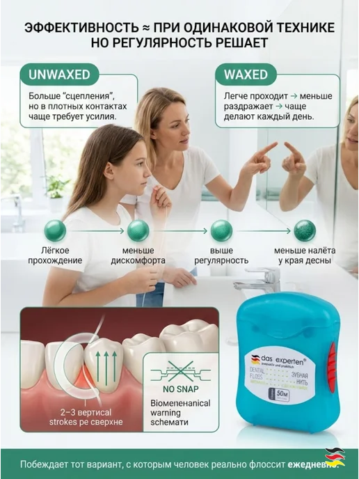 DAS EXPERTEN Зубная нить WAXED MINT 100м (вощеная), 100 м, фото 2