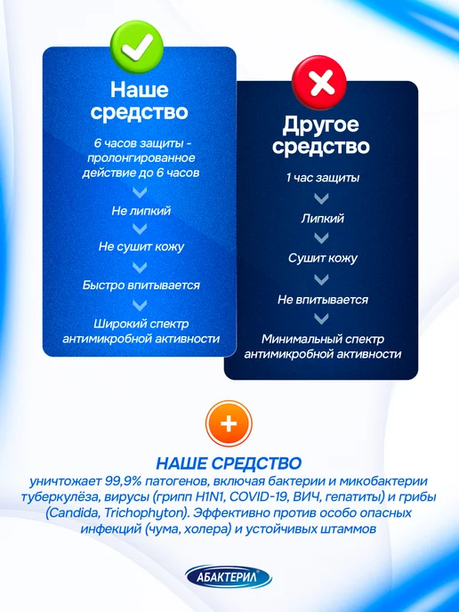 Абактерил Антисептик для рук спиртовой 1 литр Актив, 1 л, фото 5