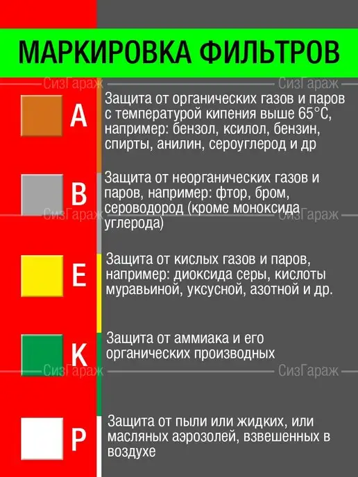 ArtGarazh Фильтры для респираторов 3М 6059 ABEK1, 3 м, фото 2