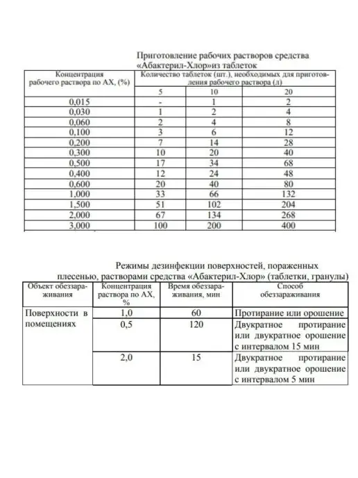 Абактерил Хлорные таблетки для дезинфекции, 1 кг 300 шт Хлор, 1 кг, 300 шт, фото 6