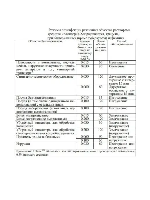 Абактерил Хлорные таблетки для дезинфекции, 1 кг 300 шт Хлор, 1 кг, 300 шт, фото 7
