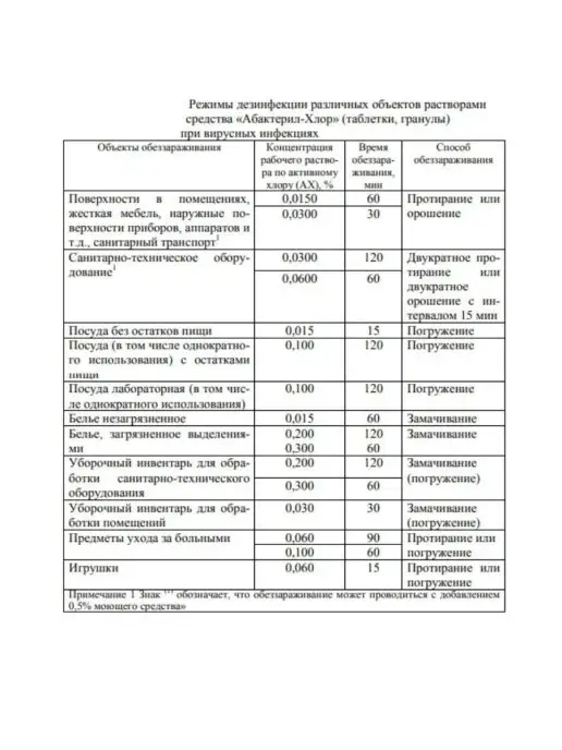 Абактерил Хлорные таблетки для дезинфекции, 1 кг 300 шт Хлор, 1 кг, 300 шт, фото 8
