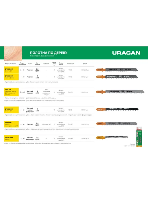 Uragan Пилки для лобзика по дереву T301CD 159473-4_z02, 2 шт, фото 4