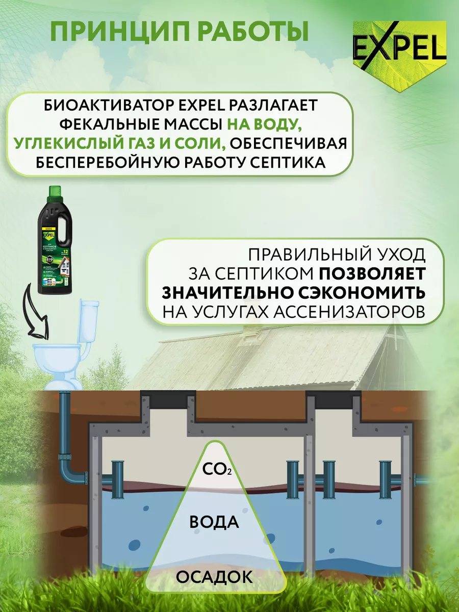 Бактерии для септика, выгребных ям и дачных туалетов, 2шт Expel 66119202  купить за 655 ₽ в интернет-магазине Wildberries