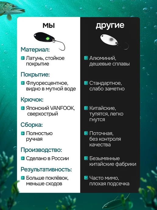 ЗЯБЛИКОВ Блесна для рыбалки колебалка 3 см. 2,5гр Пиксель, 2,5 г, фото 6