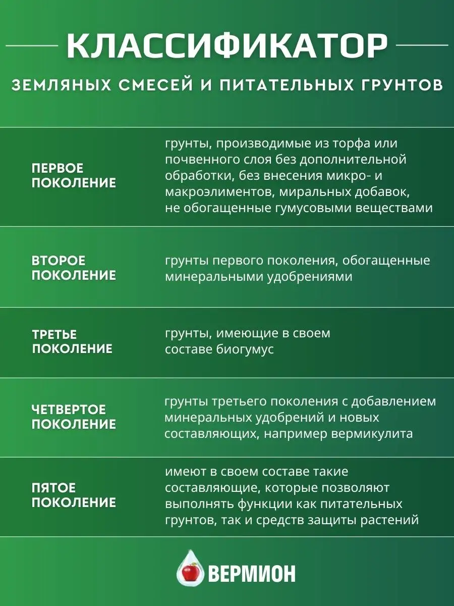 Грунт для монстеры замиокулькаса и ароидных растений Удобрения Вермион  66264364 купить за 381 ₽ в интернет-магазине Wildberries